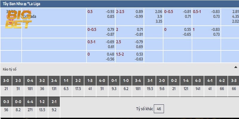Kèo tỷ số BigBet88